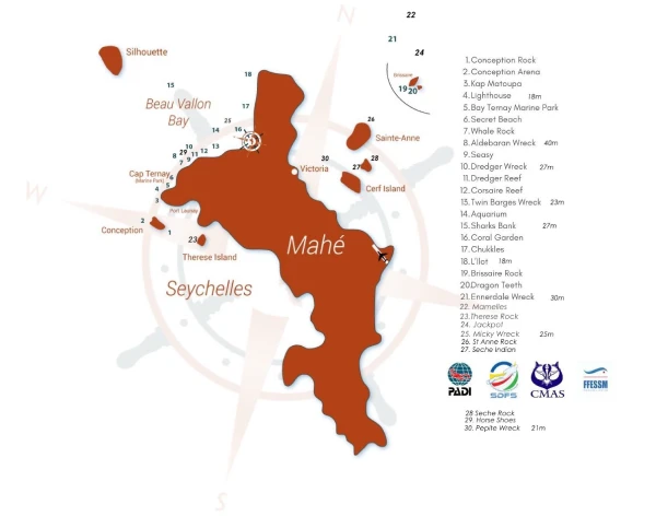 best-dive-sites